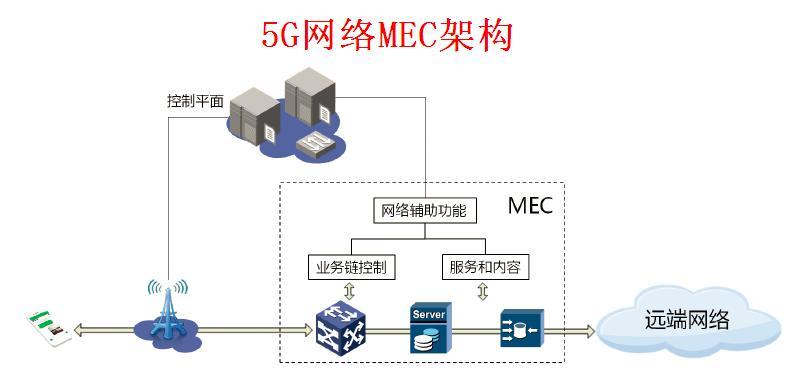 详解5G:关键能力、关键技术、应用场景、网络架构、经济影响&hellip;