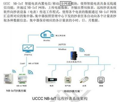 NB-IoT智能电表升级出道 人工抄表退出&ldquo;历史舞台&rdquo; (附解决方案)